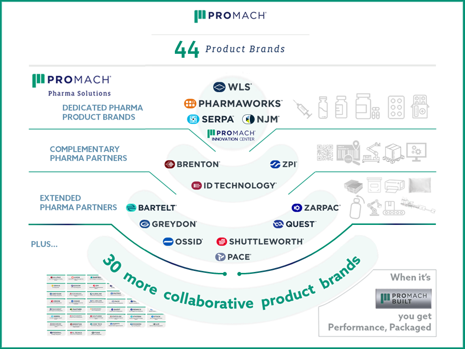 WLS Collaboration Graphic 4 13 22